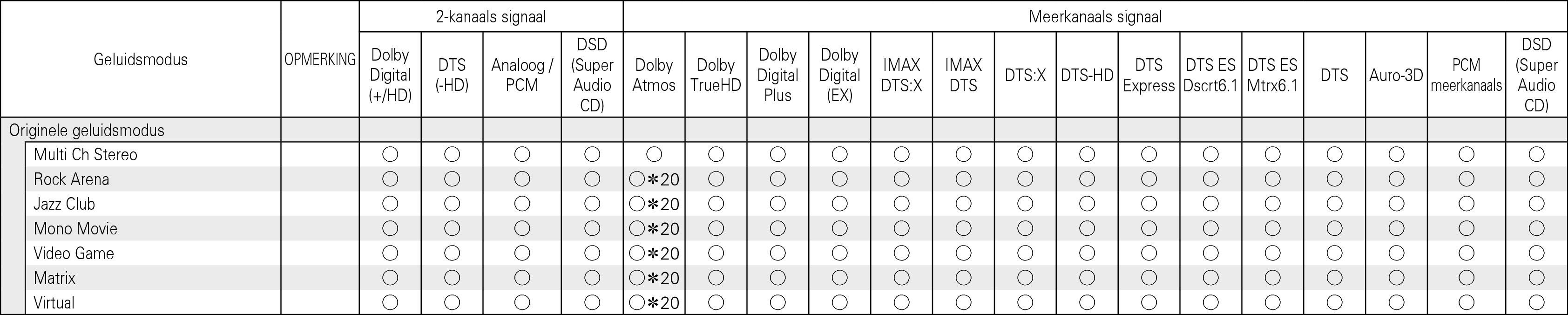 Tsignal & Csound3 X85